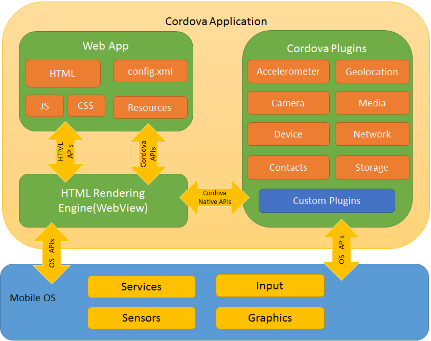 cordovaapparchitecture.png