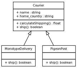 graphviz-Couriers-5d11fa14f60df74645c54aafbc89c44c80de318e.png