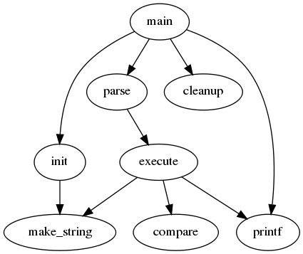 graphviz-G-7e575a59fc0a50b90b037e742eec7eb7f0c6a157.png