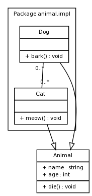 graphviz-UMLTest-f86887bf162cb5e535395a7a32dd422280e1c635.png