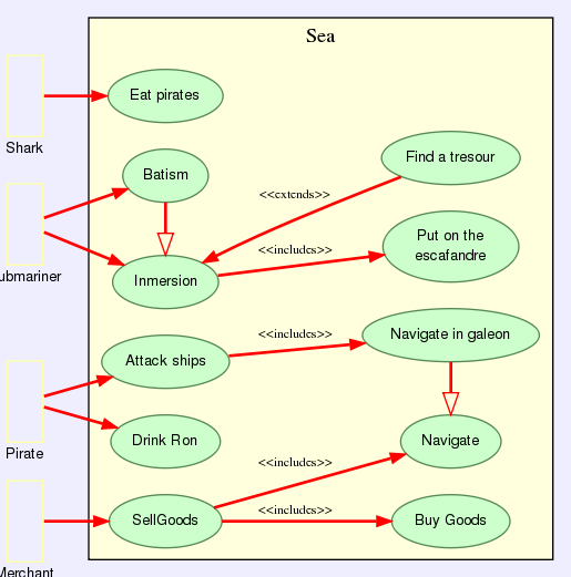 graphviz-example-163d81b28a4e5813c7cb50952becf63578f0d16f.png