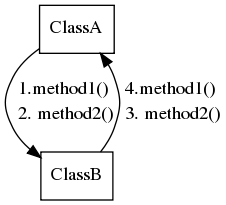 graphviz-untitled-3760cfc7c27e9a2ee64ca1ee531127d1388cde0f.png