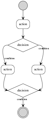 graphviz-untitled-b95d22275e5ab87fa18c01da30a460137bb3165b.png